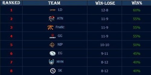 重磅！LPL官宣首发名单变动，Uzi取代Doggo出战，下路对线Viper